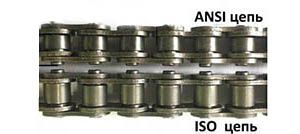 Отличие приводных цепей стандарта ISO и ANSI