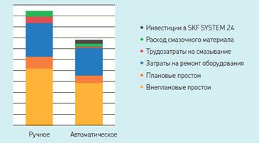 Ефективність лубрикаторів