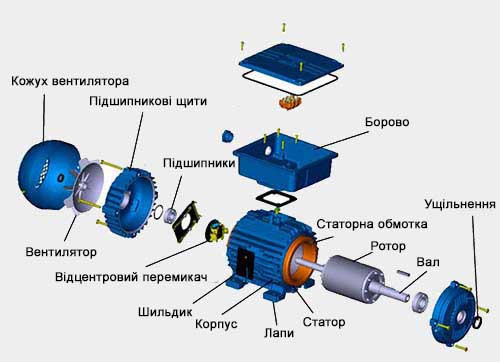 конструцькі трифазні електродвигуни