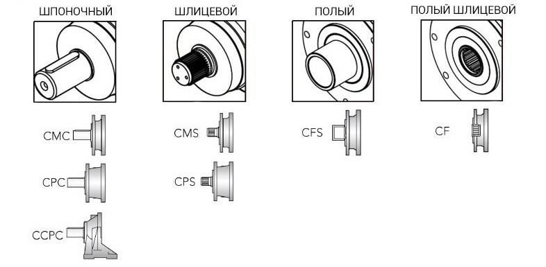 Различные исполнения выходных валов редуктора